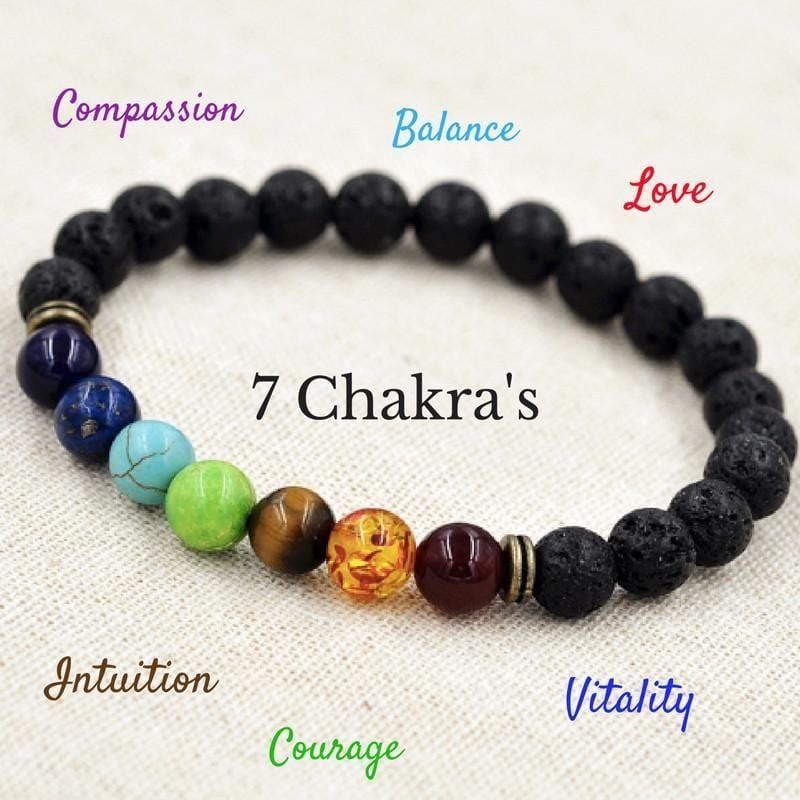 ZenergyBand™ | 7 Chakra Bracelet Stone Tiger Eye Healing Silver Stone Bracelet ZenergyBand™ 7 Chakra Energy Bracelet Zaavio®