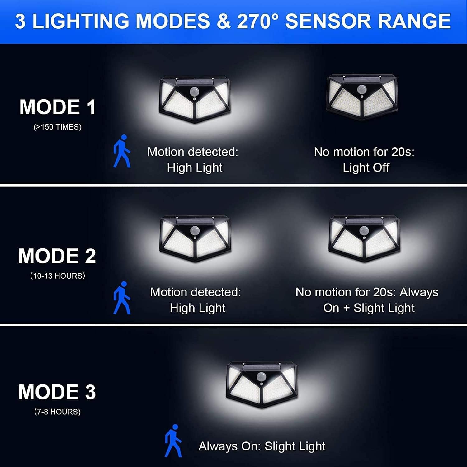 Motion Sensor Solar Outdoor Durable LED Light  - Solariska™️ Pro Solariska™️ Pro Zaavio®