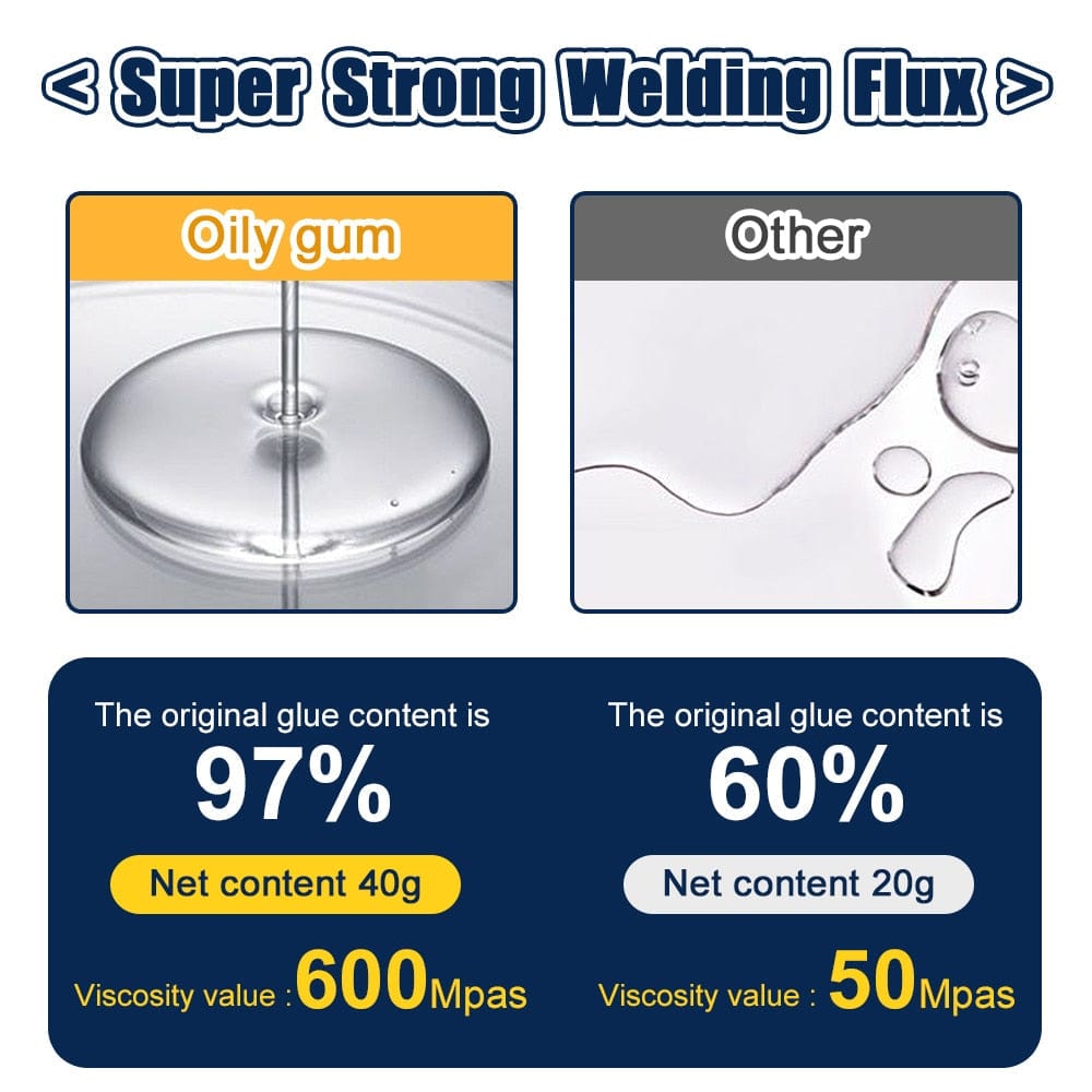 Stick Super Glass Glue Cyanoacrylate Waterproof Adhesive Glue - Bondmaxo™️ Bondmaxo™️ Super Glue Zaavio®