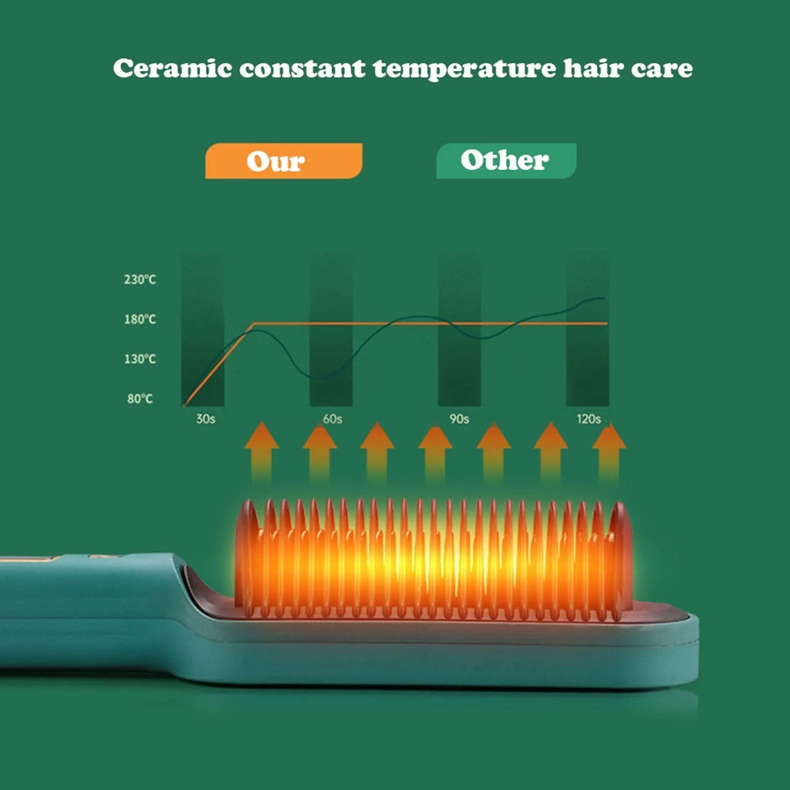 Stylixo™ Hair Straightening Brush Electric Comb Heat Straightener Stylixo™ Hair Straightener Comb Zaavio®